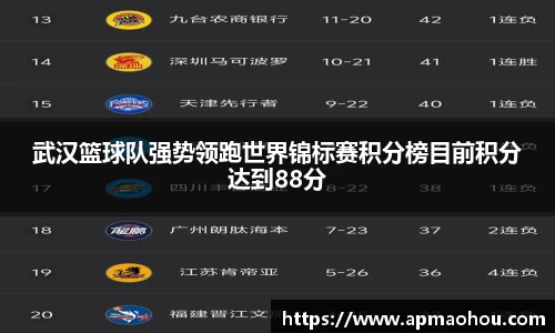 武汉篮球队强势领跑世界锦标赛积分榜目前积分达到88分