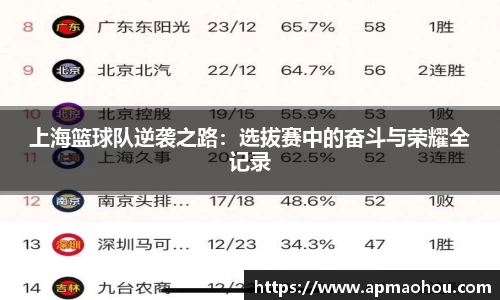 上海篮球队逆袭之路：选拔赛中的奋斗与荣耀全记录