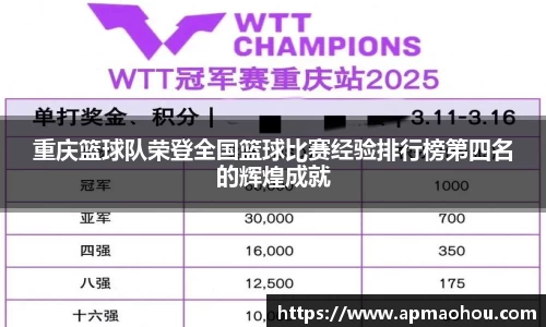 重庆篮球队荣登全国篮球比赛经验排行榜第四名的辉煌成就