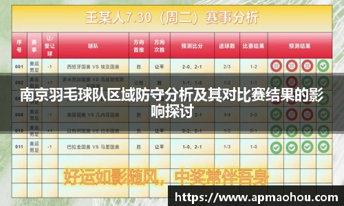 南京羽毛球队区域防守分析及其对比赛结果的影响探讨
