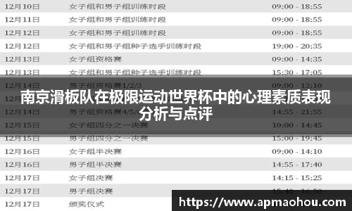 南京滑板队在极限运动世界杯中的心理素质表现分析与点评